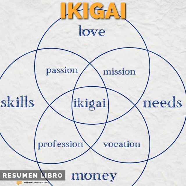 Ikigai
